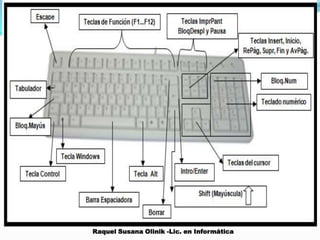 Raquel Susana Olinik -Lic. en Informática