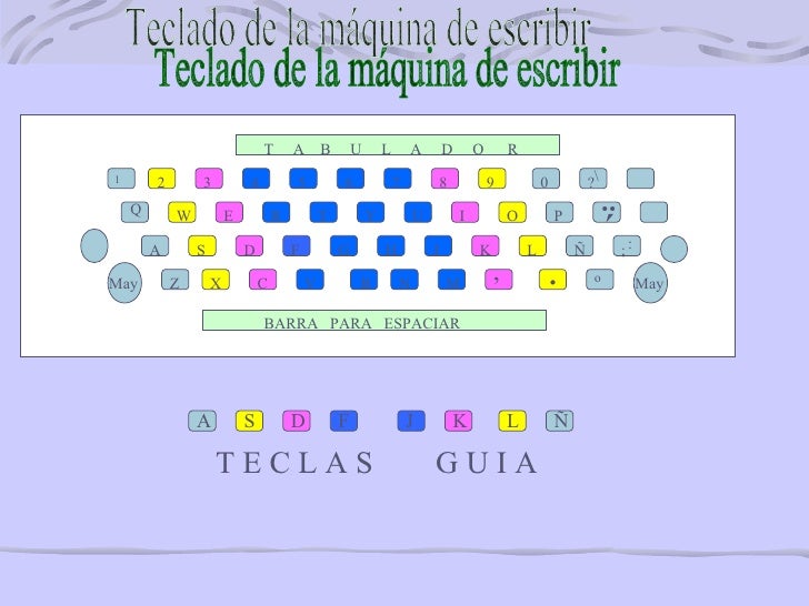 Mecanografía