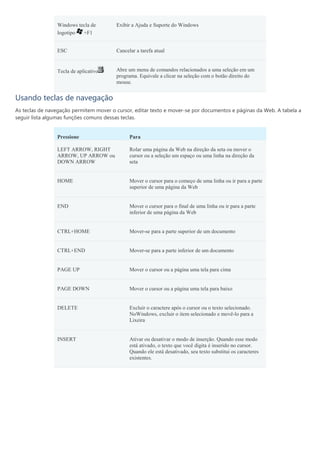 Windows tecla de        Exibir a Ajuda e Suporte do Windows
                logotipo  +F1


                ESC                     Cancelar a tarefa atual


                Tecla de aplicativo     Abre um menu de comandos relacionados a uma seleção em um
                                        programa. Equivale a clicar na seleção com o botão direito do
                                        mouse.


Usando teclas de navegação
As teclas de navegação permitem mover o cursor, editar texto e mover-se por documentos e páginas da Web. A tabela a
seguir lista algumas funções comuns dessas teclas.


                Pressione                     Para

                LEFT ARROW, RIGHT             Rolar uma página da Web na direção da seta ou mover o
                ARROW, UP ARROW ou            cursor ou a seleção um espaço ou uma linha na direção da
                DOWN ARROW                    seta


                HOME                          Mover o cursor para o começo de uma linha ou ir para a parte
                                              superior de uma página da Web


                END                           Mover o cursor para o final de uma linha ou ir para a parte
                                              inferior de uma página da Web


                CTRL+HOME                     Mover-se para a parte superior de um documento


                CTRL+END                      Mover-se para a parte inferior de um documento


                PAGE UP                       Mover o cursor ou a página uma tela para cima


                PAGE DOWN                     Mover o cursor ou a página uma tela para baixo


                DELETE                        Excluir o caractere após o cursor ou o texto selecionado.
                                              NoWindows, excluir o item selecionado e movê-lo para a
                                              Lixeira


                INSERT                        Ativar ou desativar o modo de inserção. Quando esse modo
                                              está ativado, o texto que você digita é inserido no cursor.
                                              Quando ele está desativado, seu texto substitui os caracteres
                                              existentes.
 