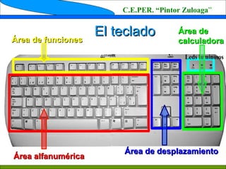 Teclado y Teclas Especiales