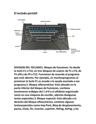 El teclado portatil
DIVISION DEL TECLADO1. Bloque de funciones: Va desde
la tecla F1 a F12, en tres bloques de cuatro: de F1 a F4, de
F5 aF8 y de F9 a F12. Funcionan de acuerdo al programa
que esté abierto. Por ejemplo, en muchosprogramas al
presionar la tecla F1 se accede a la ayuda asociada a ese
programa.2. Bloque alfanumérico: Está ubicado en la
parte inferior del bloque de funciones, contiene
losnúmeros arábigos del 1 al 0 y el alfabeto organizado
como en una máquina de escribir, además dealgunas
teclas especiales.3. Bloque especial: Está ubicado a la
derecha del bloque alfanumérico, contiene algunas
teclasespeciales como Imp Pant, Bloq de desplazamiento,
pausa, inicio, fin, insertar, suprimir, RePag, AvPag, y las
 