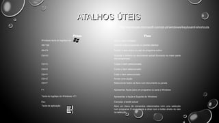 ATALHOS ÚTEIS
http://windows.microsoft.com/pt-pt/windows/keyboard-shortcuts
Prima

Para

Windows tecla do logótipo do 

Abrir o menu Ficheiro

Alt+Tab

Alternar entre programas ou janelas abertos

Alt+F4

Fechar o item activo ou sair do programa activo

Ctrl+G

Guardar o ficheiro ou documento actual (funciona na maior parte
dos programas)

Ctrl+C

Copiar o item seleccionado

Ctrl+X

Cortar o item seleccionado

Ctrl+V

Colar o item seleccionado

Ctrl+Z

Anular uma acção

Ctrl+T

Seleccionar todos os itens num documento ou janela

F1

Apresentar Ajuda para um programa ou para o Windows

Tecla do logótipo do Windows +F1

Apresentar a Ajuda e Suporte do Windows

Esc

Cancelar a tarefa actual

Tecla de aplicação 

Abre um menu de comandos relacionados com uma selecção
num programa. É equivalente a clicar com o botão direito do rato
na selecção.

 