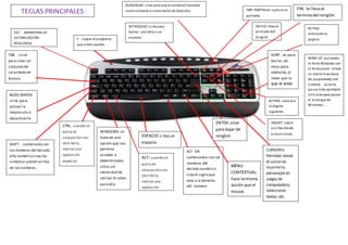 Teclado | DOCX