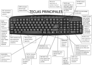 Teclado | DOCX
