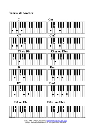 M.Brasil
PARA MAIS APOSTILAS VISITE: WWW.VIDANOVAMUSIC.COM
Um dos maiores portais na área da adoração, louvor e música.
20
Tabela de Acordes
C Cm
C7 Cm7
C# ou Db C#m ou Dbm
D Dm
D7 Dm7
D# ou Eb D#m ou Ebm
 