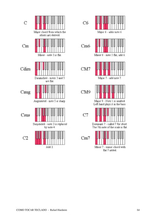COMO TOCAR TECLADO - Rafael Harduim   64
 