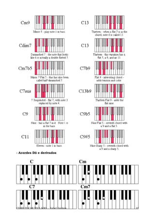 - Acordes Dó e derivados

         C                            Cm




        C7                            Cm7



COMO TOCAR TECLADO - Rafael Harduim         65
 