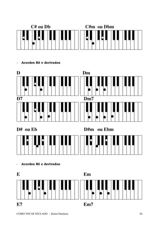 C# ou Db                     C#m ou Dbm




-   Acordes Ré e derivados


D                                     Dm




D7                                    Dm7




D# ou Eb                              D#m ou Ebm




-   Acordes Mi e derivados


E                                     Em




E7                                    Em7
COMO TOCAR TECLADO - Rafael Harduim                66
 
