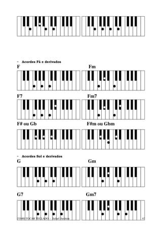 -   Acordes Fá e derivados
F                                     Fm




F7                                    Fm7




F# ou Gb                              F#m ou Gbm




- Acordes Sol e derivados
G                                     Gm




G7                                    Gm7



COMO TOCAR TECLADO - Rafael Harduim                67
 