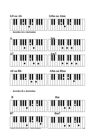 G# ou Ab                              G#m ou Abm




-   Acordes Lá e derivados


A                                     Am




A7                                    Am7




A# ou Bb                              A#m ou Bbm




-   Acordes Si e derivados


    B                                      Bm




B7                                       Bm7




COMO TOCAR TECLADO - Rafael Harduim                68
 