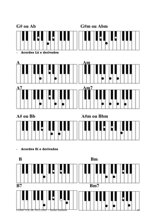 COMO TOCAR TECLADO - Rafael Harduim 68
G# ou Ab G#m ou Abm
- Acordes Lá e derivados
A Am
A7 Am7
A# ou Bb A#m ou Bbm
- Acordes Si e derivados
B Bm
B7 Bm7
 