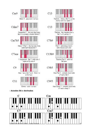 - Acordes Dó e derivados

C

C7

COMO TOCAR TECLADO - Rafael Harduim

Cm

Cm7

65

 