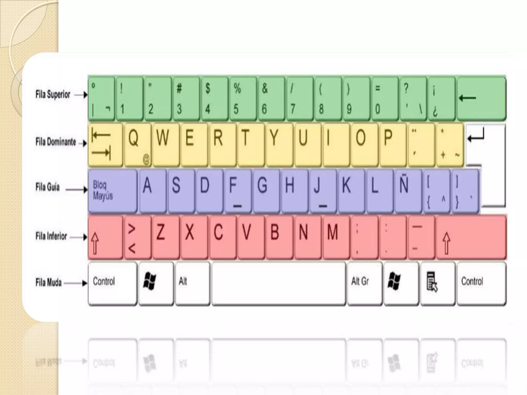 Teclado diapositivas