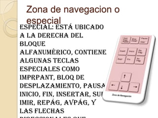 Zona de navegacion o
  especial
especial: Está ubicado
a la derecha del
bloque
alfanumérico, contiene
algunas teclas
especiales como
ImprPant, Bloq de
desplazamiento, pausa,
inicio, fin, insertar, supr
imir, RePág, AvPág, y
las flechas
 