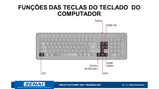 FUNÇÕES DAS TECLAS DO TECLADO DO
COMPUTADOR
 