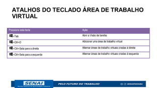ATALHOS DO TECLADO ÁREA DE TRABALHO
VIRTUAL
 