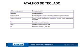ATALHOS DE TECLADO
 