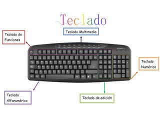 Teclado Multimedia
Teclado de
Funciones
Teclado
Alfanumérico
Teclado de edición
Teclado
Numérico
 