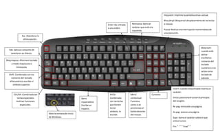 Teclado multimedia | DOCX