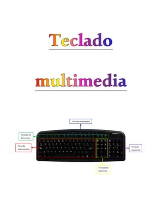 Teclado multimedia
Teclado de
funciones
Teclado
alfanumérico
Teclado de
ediciones
Teclado
numérico
 