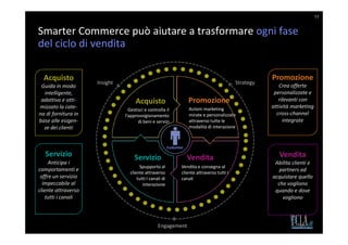 11


Smarter Commerce può aiutare a trasformare ogni fase
del ciclo di vendita

  Acquisto                                                                                              Promozione
                     Insight                                                                 Strategy
 Guida in modo                                                                                             Crea offerte
  intelligente,                                                                                          personalizzate e
 adattivo e otti-                   Acquisto                        Promozione                             rilevanti con
mizzato la cate-                                                    Aziioni marketing                   attività marketing
                                 Gestisci e controlla il
na di fornitura in             l’approvvigionamento                 mirate e personalizzate               cross-channel
base alle esigen-                     di beni e servizi             attraverso tutte le                      integrate
  ze dei clienti                                                    modalità di interazione



                                                         Customer
   Servizio                         Servizio                        Vendita                                Vendita
     Anticipa i                                                                                          Abilita clienti e
                                      Spupporto al              Vendita e consegna al
comportamenti e                                                                                            partners ad
                                 cliente attraverso             cliente attraverso tutti I
 offre un servizio                   tutti I canali di          canali                                  acquistare quello
  impeccabile al                        interazione                                                       che vogliono
cliente attraverso                                                                                       quando e dove
    tutti i canali                                                                                          vogliono



                                                 Engagement
 