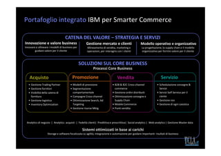 Portafoglio integrato IBM per Smarter Commerce

                                   CATENA DEL VALORE – STRATEGIA E SERVIZI
Innovazione e valore business                       Gestione mercato e clienti                      Modello operativo e organizzativo
Innovare e allineare i modelli di business per       Allineamento di vendita, marketing e            La progettazione, la supply chain e il modello
        guidare valore per il cliente                operazioni, per interagire con i clienti        organizzativo per fornire valore per il cliente



                                                 SOLUZIONI SUL CORE BUSINESS
                                                          Processi Core Business

    Acquisto                             Promozione                             Vendita                               Servizio
   • Gestione Trading Partner           • Modelli di previsione             • B2B & B2C Cross-channel             • Schedulazione consegne &
   • Gestione fornitori                 • Segmentazione                       commerce                              Servizi
   • Visibilità della catena di           comportamentale                   • Gestione ordini distribuiti         • Servizi Self Service per il
     fornitura                          • Campagne Cross-channel            • Ottimizzazione consegne e             ciente
   • Gestione logistica                 • Ottimizzazione Search, Ad           Supply Chain                        • Gestione resi
   • Inventory Optimization               Targeting                         • Mobile Commerce                     • Gestione di ogni casistica
                                        • Gestione risorse Mktg             • Punti vendita



 Analytics di negozio | Analytics acquisti | Fedeltà clienti| Predittiva e prescrittiva| Social analytics | Web analytics | Gestione Master data

                                                  Sistemi ottimizzati in base ai carichi
                   Storage e software focalizzata su agilità, integrazione e automazione per guidare importanti risultati di business
 