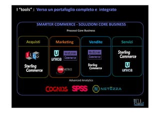 1
    I “tools” : Verso un portafoglio completo e integrato
3




              SMARTER COMMERCE - SOLUZIONI CORE BUSINESS
                              Processi Core Business


         Acquisti       Marketing              Vendite      Servizi




                               Advanced Analytics
 