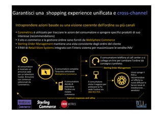 Garantisci una shopping experience unificata e cross-channel

 Intraprendere azioni basate su una visione coerente dell’ordine su più canali
 • Coremetrics è utilizzato per tracciare le azioni del consumatore e spingere specifici prodotti di suo
   interesse (recommendations)
 • Il sito e-commerce e la gestione ordine sono forniti da WebSphere Commerce
 • Sterling Order Management mantiene una vista consistente degli ordini del cliente
 • Il PdV di Retail Store Systems integrato con l’intero sistema per massimizzare le vendite PdV


                                                                               Il consumatore telefona al call center o si
                                                                               collega on-line per cambiare l'ordine da
                                                                               consegna a prelievo.
  Al consumatore                                                                   Sterling Order Management
  è mostrato un                  Il consumatore completa
  annuncio web                   l’acquisto utilizzando                                                        Unica spinge il
  per un televisore              WebSphere Commerce                                                            POS a
  nuovo. Annuncio                                                                                              raccomandare
  con contenuti                                                                                                un'offerta su
  selezionati da                          Il consumatore         Il consumatore                                nuovi diffusori e
  Coremetrics.                            decide di              visita il negozio per                         Servizi locali di
                                          estendere              prelevare la TV,                              installazione ...
                                          l’ordine via           vede l’ordine via                             venduto!
                                          mobile                 IBM RSS POS
                                          commerce
                                            Capture responses and refine
 
