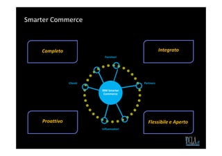 Smarter Commerce



    Completo                                         Integrato
                            Fornitori




                Clienti                   Partners

                          IBM Smarter
                           Commerce




    Proattivo                               Flessibile e Aperto
                          Influenzatori
 