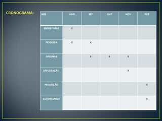 CRONOGRAMA:   MÊS            AGO   SET   OUT   NOV   DEZ




               ENTREVISTAS    X




                PESQUISA      X    X




                OFICINAS           X      X     X




               DIVULGAÇÃO                       X




               PRODUÇÃO                               X




              CULMINANCIA                             X
 