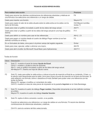 Teclas-Acceso-R-pido-Excel.pdf