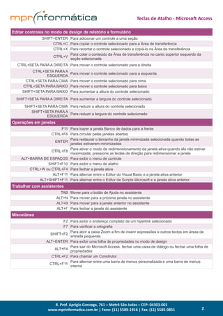 R. Prof. Aprígio Gonzaga, 761 – Metrô São Judas – CEP: 04303-001
www.mprinformatica.com.br | Fone: (11) 5589-1916 | Fax: (11) 5585-0851
Teclas de Atalho - Microsoft Access
2
Editar controles no modo de design de relatório e formulário
SHIFT+ENTER Para adicionar um controle a uma seção
CTRL+C Para copiar o controle selecionado para a Área de transferência
CTRL+X Para recortar o controle selecionado e copiá-lo na Área de transferência
CTRL+V
Para colar o conteúdo da Área de transferência no canto superior esquerdo da
seção selecionada
CTRL+SETA PARA A DIREITA Para mover o controle selecionado para a direita
CTRL+SETA PARA A
ESQUERDA
Para mover o controle selecionado para a esquerda
CTRL+SETA PARA CIMA Para mover o controle selecionado para cima
CTRL+SETA PARA BAIXO Para mover o controle selecionado para baixo
SHIFT+SETA PARA BAIXO Para aumentar a altura do controle selecionado
SHIFT+SETA PARA A DIREITA Para aumentar a largura do controle selecionado
SHIFT+SETA PARA CIMA Para reduzir a altura do controle selecionado
SHIFT+SETA PARA A
ESQUERDA
Para reduzir a largura do controle selecionado
Operações em janelas
F11 Para trazer a janela Banco de dados para a frente
CTRL+F6 Para circular pelas janelas abertas
ENTER
Para restaurar o tamanho da janela minimizada selecionada quando todas as
janelas estiverem minimizadas
CTRL+F8
Para ativar o modo de redimensionamento da janela ativa quando ela não estiver
maximizada; pressione as teclas de direção para redimensionar a janela
ALT+BARRA DE ESPAÇOS Para exibir o menu de controle
SHIFT+F10 Para exibir o menu de atalho
CTRL+W ou CTRL+F4 Para fechar a janela ativa
ALT+F11 Para alternar entre o Editor do Visual Basic e a janela ativa anterior
ALT+SHIFT+F11 Para alternar entre o Editor de Scripts Microsoft e a janela ativa anterior
Trabalhar com assistentes
TAB Mover para o botão de Ajuda no assistente
ALT+N Para mover para a próxima janela no assistente
ALT+B Para mover para a janela anterior no assistente
ALT+F Para fechar a janela do assistente
Miscelânea
F2 Para exibir o endereço completo de um hiperlink selecionado
F7 Para verificar a ortografia
SHIFT+F2
Para abrir a caixa Zoom a fim de inserir expressões e outros textos em áreas de
entrada pequenas
ALT+ENTER Para exibir uma folha de propriedades no modo de design
ALT+F4
Para sair do Microsoft Access, fechar uma caixa de diálogo ou fechar uma folha de
propriedades
CTRL+F2 Para chamar um Construtor
CTRL+F11
Para alternar entre uma barra de menus personalizada e uma barra de menus
interna
 