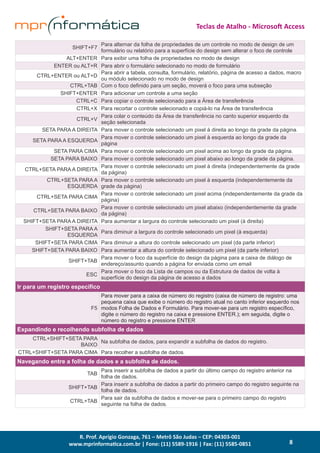 R. Prof. Aprígio Gonzaga, 761 – Metrô São Judas – CEP: 04303-001
www.mprinformatica.com.br | Fone: (11) 5589-1916 | Fax: (11) 5585-0851
Teclas de Atalho - Microsoft Access
8
SHIFT+F7
Para alternar da folha de propriedades de um controle no modo de design de um
formulário ou relatório para a superfície do design sem alterar o foco de controle 
ALT+ENTER Para exibir uma folha de propriedades no modo de design 
ENTER ou ALT+R Para abrir o formulário selecionado no modo de formulário 
CTRL+ENTER ou ALT+D
Para abrir a tabela, consulta, formulário, relatório, página de acesso a dados, macro
ou módulo selecionado no modo de design
CTRL+TAB Com o foco definido para um seção, moverá o foco para uma subseção 
SHIFT+ENTER Para adicionar um controle a uma seção
CTRL+C Para copiar o controle selecionado para a Área de transferência
CTRL+X Para recortar o controle selecionado e copiá-lo na Área de transferência
CTRL+V
Para colar o conteúdo da Área de transferência no canto superior esquerdo da
seção selecionada
SETA PARA A DIREITA Para mover o controle selecionado um pixel à direita ao longo da grade da página.
SETA PARA A ESQUERDA
Para mover o controle selecionado um pixel à esquerda ao longo da grade da
página
SETA PARA CIMA Para mover o controle selecionado um pixel acima ao longo da grade da página.
SETA PARA BAIXO Para mover o controle selecionado um pixel abaixo ao longo da grade da página.
CTRL+SETA PARA A DIREITA
Para mover o controle selecionado um pixel à direita (independentemente da grade
da página)
CTRL+SETA PARA A
ESQUERDA
Para mover o controle selecionado um pixel à esquerda (independentemente da
grade da página)
CTRL+SETA PARA CIMA
Para mover o controle selecionado um pixel acima (independentemente da grade da
página)
CTRL+SETA PARA BAIXO
Para mover o controle selecionado um pixel abaixo (independentemente da grade
da página)
SHIFT+SETA PARA A DIREITA Para aumentar a largura do controle selecionado um pixel (à direita) 
SHIFT+SETA PARA A
ESQUERDA
Para diminuir a largura do controle selecionado um pixel (à esquerda) 
SHIFT+SETA PARA CIMA Para diminuir a altura do controle selecionado um pixel (da parte inferior) 
SHIFT+SETA PARA BAIXO Para aumentar a altura do controle selecionado um pixel (da parte inferior)
SHIFT+TAB
Para mover o foco da superfície do design da página para a caixa de diálogo de
endereço/assunto quando a página for enviada como um email
ESC
Para mover o foco da Lista de campos ou da Estrutura de dados de volta à
superfície do design da página de acesso a dados
Ir para um registro específico
F5
Para mover para a caixa de número do registro (caixa de número de registro: uma
pequena caixa que exibe o número do registro atual no canto inferior esquerdo nos
modos Folha de Dados e Formulário. Para mover-se para um registro específico,
digite o número do registro na caixa e pressione ENTER.); em seguida, digite o
número do registro e pressione ENTER
Expandindo e recolhendo subfolha de dados
CTRL+SHIFT+SETA PARA
BAIXO
Na subfolha de dados, para expandir a subfolha de dados do registro.
CTRL+SHIFT+SETA PARA CIMA Para recolher a subfolha de dados.
Navegando entre a folha de dados e a subfolha de dados.
TAB
Para inserir a subfolha de dados a partir do último campo do registro anterior na
folha de dados.
SHIFT+TAB
Para inserir a subfolha de dados a partir do primeiro campo do registro seguinte na
folha de dados.
CTRL+TAB
Para sair da subfolha de dados e mover-se para o primeiro campo do registro
seguinte na folha de dados.
 