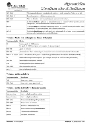 Ctrl+Shift+J                  Alterna a exibição entre o modo de tela inteira e o modo normal no Writer ou no Calc
Ctrl+Shift+R                  Desenha uma nova exibição do documento.
Shift+Ctrl+I                  Ative ou desative o cursor de seleção em textos somente leitura.
Ctrl+I                        O atributo Itálico é aplicado na área selecionada. Se o cursor estiver posicionado em
                              uma palavra, essa palavra também será marcada em itálico.
Ctrl+B                        O atributo Negrito é aplicado à área selecionada. Se o cursor estiver posicionado sobre
                              uma palavra, tal palavra também será colocada em negrito.
Ctrl+U                        O atributo Sublinhado será aplicado à área selecionada. Se o cursor estiver posicionado
                              em uma palavra, esta também será sublinhada.


Teclas de Atalho com Utilização das Teclas de Funções
Teclas de Atalho Efeito
F1                 Inicia a Ajuda do BrOffice.org
                   Na Ajuda do BrOffice.org: vai para a página de ajuda principal.
Shift+F1           Ajuda de contexto
Shift+F2           Ativa o recurso Dicas adicionais para o comando, ícone ou controle atualmente selecionado.
Ctrl+F4 ou Alt+F4 Fecha o documento atual (feche o BrOffice.org quando o último documento aberto for fechado)
F6                 Define o foco na próxima subjanela (por exemplo, exibição de fonte de dados/documento)
Shift+F6           Define o foco na subjanela anterior.
F10                Ativa o primeiro menu (menu Arquivo)
Shift+F10          Abre o menu de contexto.
Ctrl+F11           Abre o Catálogo de estilos.


Teclas de atalho na Galeria
Teclas de Atalho     Resultado
Tab                  Move entre áreas.
Shift+Tab            Move entre áreas (para trás)


Teclas de atalho da área Novo Tema de Galeria:
Teclas de atalho     Resultado
Seta para cima       Move a seleção uma linha acima.
Seta para baixo      Move a seleção para baixo.
Ctrl+Enter           Abra a caixa de diálogo Propriedades.
Shift+F10            Abra o menu de contexto.
Ctrl+U               Atualiza o tema selecionado.
Ctrl+R               Abra a caixa de diálogo Inserir título.
Ctrl+D               Exclui o tema selecionado.
Inserir              Insere um novo tema



Instrutor: Elcival Chagas                                                               Dúvidas: elcival@gmail.com
 