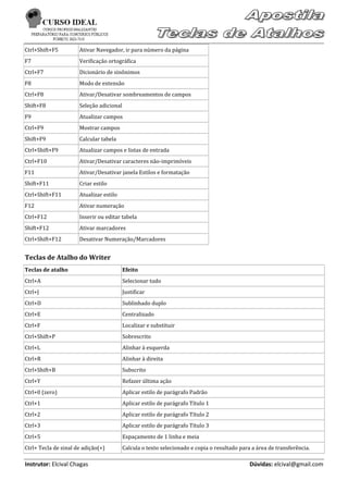 Ctrl+Shift+F5         Ativar Navegador, ir para número da página
F7                    Verificação ortográfica
Ctrl+F7               Dicionário de sinônimos
F8                    Modo de extensão
Ctrl+F8               Ativar/Desativar sombreamentos de campos
Shift+F8              Seleção adicional
F9                    Atualizar campos
Ctrl+F9               Mostrar campos
Shift+F9              Calcular tabela
Ctrl+Shift+F9         Atualizar campos e listas de entrada
Ctrl+F10              Ativar/Desativar caracteres não-imprimíveis
F11                   Ativar/Desativar janela Estilos e formatação
Shift+F11             Criar estilo
Ctrl+Shift+F11        Atualizar estilo
F12                   Ativar numeração
Ctrl+F12              Inserir ou editar tabela
Shift+F12             Ativar marcadores
Ctrl+Shift+F12        Desativar Numeração/Marcadores


Teclas de Atalho do Writer
Teclas de atalho                          Efeito
Ctrl+A                                    Selecionar tudo
Ctrl+J                                    Justificar
Ctrl+D                                    Sublinhado duplo
Ctrl+E                                    Centralizado
Ctrl+F                                    Localizar e substituir
Ctrl+Shift+P                              Sobrescrito
Ctrl+L                                    Alinhar à esquerda
Ctrl+R                                    Alinhar à direita
Ctrl+Shift+B                              Subscrito
Ctrl+Y                                    Refazer última ação
Ctrl+0 (zero)                             Aplicar estilo de parágrafo Padrão
Ctrl+1                                    Aplicar estilo de parágrafo Título 1
Ctrl+2                                    Aplicar estilo de parágrafo Título 2
Ctrl+3                                    Aplicar estilo de parágrafo Título 3
Ctrl+5                                    Espaçamento de 1 linha e meia
Ctrl+ Tecla de sinal de adição(+)         Calcula o texto selecionado e copia o resultado para a área de transferência.

Instrutor: Elcival Chagas                                                                     Dúvidas: elcival@gmail.com
 