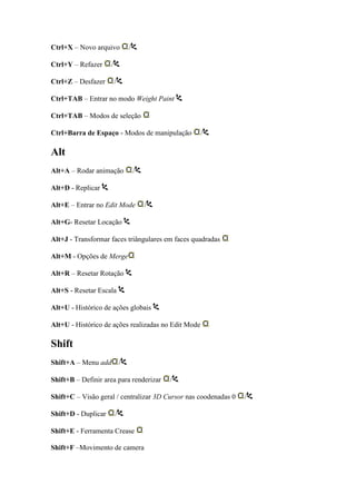 Ctrl+X – Novo arquivo            /

Ctrl+Y – Refazer     /

Ctrl+Z – Desfazer        /

Ctrl+TAB – Entrar no modo Weight Paint

Ctrl+TAB – Modos de seleção

Ctrl+Barra de Espaço - Modos de manipulação          /

Alt
Alt+A – Rodar animação               /

Alt+D - Replicar

Alt+E – Entrar no Edit Mode              /

Alt+G- Resetar Locação

Alt+J - Transformar faces triângulares em faces quadradas

Alt+M - Opções de Merge

Alt+R – Resetar Rotação

Alt+S - Resetar Escala

Alt+U - Histórico de ações globais

Alt+U - Histórico de ações realizadas no Edit Mode

Shift
Shift+A – Menu add           /

Shift+B – Definir area para renderizar       /

Shift+C – Visão geral / centralizar 3D Cursor nas coodenadas 0   /

Shift+D - Duplicar       /

Shift+E - Ferramenta Crease

Shift+F –Movimento de camera
 