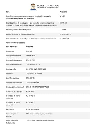 Para Pressione
Quando um texto ou objeto estiver selecionado, abrir a caixa de
diálogoCriar Novo Bloco de Construção.
ALT+F3
Quando o bloco de construção — por exemplo, um elemento gráfico
SmartArt — estiver selecionado, exibir o menu de atalho associado a ele.
SHIFT+F10
Recortar para o AutoTexto Especial. CTRL+F3
Colar o conteúdo do AutoTexto Especial. CTRL+SHIFT+F3
Copiar o cabeçalho ou o rodapé usado na seção anterior do documento. ALT+SHIFT+R
Inserir caracteres especiais
Para inserir isso Pressione
Um campo CTRL+F9
Uma quebra de linha SHIFT+ENTER
Uma quebra de página CTRL+ENTER
Uma quebra de coluna CTRL+SHIFT+ENTER
Um travessão ALT+CTRL+SINAL DE MENOS
Um traço CTRL+SINAL DE MENOS
Um hífen opcional CTRL+HÍFEN
Um hífen incondicional CTRL+SHIFT+HÍFEN
Um espaço incondicional CTRL+SHIFT+BARRA DE ESPAÇOS
O símbolo de copyright ALT+CTRL+C
O símbolo de marca
registrada
ALT+CTRL+R
O símbolo de marca
comercial
ALT+CTRL+T
Reticências ALT+CTRL+PONTO
Aspas simples de
abertura
CTRL+`(aspas simples), `(aspas simples)
Aspas simples de
fechamento
CTRL+' (aspas simples), ' (aspas simples)
 