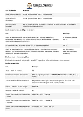 Para inserir isso Pressione
Aspas duplas de abertura CTRL+` (aspas simples), SHIFT+' (aspas simples)
Aspas duplas de
fechamento
CTRL+` (aspas simples), SHIFT+' (aspas simples)
Uma entrada de
AutoTexto
ENTER (depois de digitar os primeiros caracteres do nome da entrada de AutoTexto e
quando aparecer a dica de tela)
Inserir caracteres usando códigos de caractere
Para Pressione
Inserir o caractere Unicode para o código de caractere Unicode (hexadecimal)
especificado. Por exemplo, para inserir o símbolo do euro ( ), digite 20AC e mantenha
ALT pressionada enquanto pressiona X.
O código de caractere,
ALT+X
Localizar o caractere de código Unicode para o caractere selecionado. ALT+X
Inserir o caractere ANSI para o código de caractere ANSI (decimal) especificado. Por
exemplo, para inserir o símbolo do euro, mantenha a tecla ALT pressionada enquanto
pressiona 0128 no teclado numérico.
ALT+o código de
caractere (no teclado
numérico)
Selecionar texto e elementos gráficos
Selecione texto mantendo pressionada a tecla SHIFT e usando as teclas de direção para mover o cursor.
Estender uma seleção
Para Pressione
Ativar o modo de extensão. F8
Selecionar o caractere mais próximo. F8 e, em seguida, pressione a SETA PARA A ESQUERDA ou a SETA PARA A
DIREITA
Aumentar o tamanho de uma seleção. F8 (pressione uma vez para selecionar uma palavra; duas vezes para
selecionar uma sentença e, assim, sucessivamente).
Reduzir o tamanho de uma seleção. SHIFT+F8
Desativar o modo de extensão. ESC
Ampliar uma seleção com um caractere
à direita.
SHIFT+SETA PARA A DIREITA
Ampliar uma seleção com um caractere
à esquerda.
SHIFT+SETA PARA A ESQUERDA
Ampliar uma seleção até o final de uma
palavra.
CTRL+SHIFT+SETA PARA A DIREITA
 