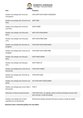 Para Pressione
Ampliar uma seleção até o início de
uma palavra.
CTRL+SHIFT+SETA PARA A ESQUERDA
Ampliar uma seleção até o final de uma
linha.
SHIFT+END
Ampliar uma seleção até o início de
uma linha.
SHIFT+HOME
Ampliar uma seleção uma linha para
baixo.
SHIFT+SETA PARA BAIXO
Ampliar uma seleção uma linha para
cima.
SHIFT+SETA PARA CIMA
Ampliar uma seleção até o final de um
parágrafo.
CTRL+SHIFT+SETA PARA BAIXO
Ampliar uma seleção até o início de um
parágrafo.
CTRL+SHIFT+SETA PARA CIMA
Ampliar uma seleção uma tela para
baixo.
SHIFT+PAGE DOWN
Ampliar uma seleção uma tela para
cima.
SHIFT+PAGE UP
Ampliar uma seleção até o início de um
documento.
CTRL+SHIFT+HOME
Ampliar uma seleção até o final de um
documento.
CTRL+SHIFT+END
Ampliar uma seleção até o final de uma
janela.
ALT+CTRL+SHIFT+PAGE DOWN
Ampliar uma seleção para incluir todo o
documento.
CTRL+T
Selecionar um bloco vertical de texto. CTRL+SHIFT+F8 e, em seguida, utilize as teclas de direção; pressione ESC
para cancelar o modo de seleção
Ampliar uma seleção até um local
específico em um documento.
F8+teclas de direção; pressione ESC para cancelar o modo de seleção
Selecionar texto e elementos gráficos em uma tabela
 