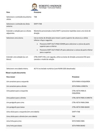 Para Pressione
Selecionar o conteúdo da próxima
célula.
TAB
Selecionar o conteúdo da célula
anterior.
SHIFT+TAB
Estender a seleção para as células
adjacentes.
Mantenha pressionada a tecla SHIFT e pressione repetidas vezes uma tecla de
direção
Selecionar uma coluna. Use as teclas de direção para mover a parte superior da coluna ou a célula
inferior e faça o seguinte:
 Pressione SHIFT+ALT+PAGE DOWN para selecionar a coluna da parte
superior para a inferior.
 Pressione SHIFT+ALT+PAGE UP para selecionar a coluna da parte inferior
para a superior.
Estender uma seleção (ou um
bloco).
CTRL+SHIFT+F8 e, em seguida, utilize as teclas de direção; pressione ESC para
cancelar o modo de seleção
Selecionar uma tabela inteira. ALT+5 no teclado numérico (com NUM LOCK desativado)
Mover-se pelo documento
Para mover Pressione
Um caractere para a esquerda SETA PARA A ESQUERDA
Um caractere para a direita SETA PARA A DIREITA
Uma palavra para a esquerda CTRL+SETA PARA A
ESQUERDA
Uma palavra para a direita CTRL+SETA PARA A DIREITA
Um parágrafo para cima CTRL+SETA PARA CIMA
Um parágrafo para baixo CTRL+SETA PARA BAIXO
Uma célula para a esquerda (em uma tabela) SHIFT+TAB
Uma célula para a direita (em uma tabela) TAB
Uma linha para cima SETA PARA CIMA
Uma linha para baixo SETA PARA BAIXO
 