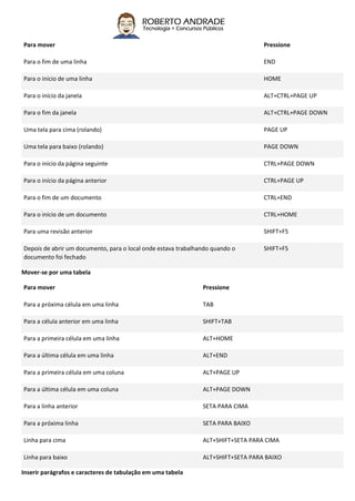 Para mover Pressione
Para o fim de uma linha END
Para o início de uma linha HOME
Para o início da janela ALT+CTRL+PAGE UP
Para o fim da janela ALT+CTRL+PAGE DOWN
Uma tela para cima (rolando) PAGE UP
Uma tela para baixo (rolando) PAGE DOWN
Para o início da página seguinte CTRL+PAGE DOWN
Para o início da página anterior CTRL+PAGE UP
Para o fim de um documento CTRL+END
Para o início de um documento CTRL+HOME
Para uma revisão anterior SHIFT+F5
Depois de abrir um documento, para o local onde estava trabalhando quando o
documento foi fechado
SHIFT+F5
Mover-se por uma tabela
Para mover Pressione
Para a próxima célula em uma linha TAB
Para a célula anterior em uma linha SHIFT+TAB
Para a primeira célula em uma linha ALT+HOME
Para a última célula em uma linha ALT+END
Para a primeira célula em uma coluna ALT+PAGE UP
Para a última célula em uma coluna ALT+PAGE DOWN
Para a linha anterior SETA PARA CIMA
Para a próxima linha SETA PARA BAIXO
Linha para cima ALT+SHIFT+SETA PARA CIMA
Linha para baixo ALT+SHIFT+SETA PARA BAIXO
Inserir parágrafos e caracteres de tabulação em uma tabela
 
