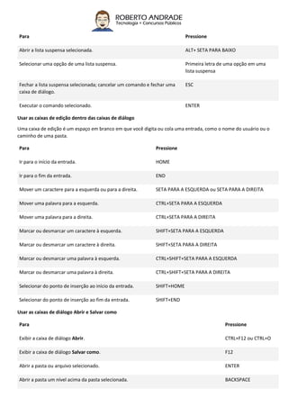 Para Pressione
Abrir a lista suspensa selecionada. ALT+ SETA PARA BAIXO
Selecionar uma opção de uma lista suspensa. Primeira letra de uma opção em uma
lista suspensa
Fechar a lista suspensa selecionada; cancelar um comando e fechar uma
caixa de diálogo.
ESC
Executar o comando selecionado. ENTER
Usar as caixas de edição dentro das caixas de diálogo
Uma caixa de edição é um espaço em branco em que você digita ou cola uma entrada, como o nome do usuário ou o
caminho de uma pasta.
Para Pressione
Ir para o início da entrada. HOME
Ir para o fim da entrada. END
Mover um caractere para a esquerda ou para a direita. SETA PARA A ESQUERDA ou SETA PARA A DIREITA
Mover uma palavra para a esquerda. CTRL+SETA PARA A ESQUERDA
Mover uma palavra para a direita. CTRL+SETA PARA A DIREITA
Marcar ou desmarcar um caractere à esquerda. SHIFT+SETA PARA A ESQUERDA
Marcar ou desmarcar um caractere à direita. SHIFT+SETA PARA A DIREITA
Marcar ou desmarcar uma palavra à esquerda. CTRL+SHIFT+SETA PARA A ESQUERDA
Marcar ou desmarcar uma palavra à direita. CTRL+SHIFT+SETA PARA A DIREITA
Selecionar do ponto de inserção ao início da entrada. SHIFT+HOME
Selecionar do ponto de inserção ao fim da entrada. SHIFT+END
Usar as caixas de diálogo Abrir e Salvar como
Para Pressione
Exibir a caixa de diálogo Abrir. CTRL+F12 ou CTRL+O
Exibir a caixa de diálogo Salvar como. F12
Abrir a pasta ou arquivo selecionado. ENTER
Abrir a pasta um nível acima da pasta selecionada. BACKSPACE
 
