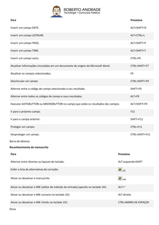 Para Pressione
Inserir um campo DATE. ALT+SHIFT+D
Inserir um campo LISTNUM. ALT+CTRL+L
Inserir um campo PAGE. ALT+SHIFT+P
Inserir um campo TIME. ALT+SHIFT+T
Inserir um campo vazio. CTRL+F9
Atualizar informações vinculadas em um documento de origem do Microsoft Word. CTRL+SHIFT+F7
Atualizar os campos selecionados. F9
Desvincular um campo. CTRL+SHIFT+F9
Alternar entre o código de campo selecionado e seu resultado. SHIFT+F9
Alternar entre todos os códigos de campo e seus resultados. ALT+F9
Executar GOTOBUTTON ou MACROBUTTON no campo que exibe os resultados dos campos. ALT+SHIFT+F9
Ir para o próximo campo. F11
Ir para o campo anterior. SHIFT+F11
Proteger um campo. CTRL+F11
Desproteger um campo. CTRL+SHIFT+F11
Barra de idiomas
Reconhecimento de manuscrito
Para Pressione
Alternar entre idiomas ou layouts de teclado. ALT esquerda+SHIFT
Exibir a lista de alternativas de correção. +C
Ativar ou desativar o manuscrito. +H
Ativar ou desativar o IME (editor de método de entrada) japonês no teclado 101. ALT+~
Ativar ou desativar o IME coreano no teclado 101. ALT direita
Ativar ou desativar o IME chinês no teclado 101. CTRL+BARRA DE ESPAÇOS
Dicas
 