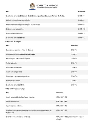 Para Pressione
Escolher o comando Dicionário de Sinônimos (guia Revisão, grupo Revisão de Texto). SHIFT+F7
Reduzir o tamanho de uma seleção. SHIFT+F8
Alternar entre o código de campo e seu resultado. SHIFT+F9
Exibir um menu de atalho. SHIFT+F10
Ir para o campo anterior. SHIFT+F11
Escolher o comando Salvar. SHIFT+F12
CTRL+Tecla de função
Para Pressione
Expandir ou recolher a Faixa de Opções. CTRL+F1
Escolher o comando Visualizar Impressão. CTRL+F2
Recortar para o AutoTexto Especial. CTRL+F3
Fechar a janela. CTRL+F4
Ir para a próxima janela. CTRL+F6
Inserir um campo vazio. CTRL+F9
Maximizar a janela do documento. CTRL+F10
Proteger um campo. CTRL+F11
Escolher o comando Abrir. CTRL+F12
CTRL+SHIFT+Tecla de função
Para Pressione
Inserir o conteúdo do AutoTexto Especial. CTRL+SHIFT+F3
Editar um indicador. CTRL+SHIFT+F5
Ir para a janela anterior. CTRL+SHIFT+F6
Atualizar informações vinculadas em um documento de origem do
Word 2010.
CTRL+SHIFT+F7
Estender uma seleção ou um bloco. CTRL+SHIFT+F8 e pressione uma tecla de
direção
 