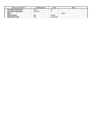 Nome do comando Modificadores Tecla Menu
Visualizar Impressão Ctrl+ F2
Visualizar Impressão Alt+Ctrl+ I
Web Exibir
Web Avançar Alt+ Direita
Web Retroceder Alt+ Esquerda
 