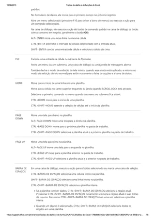 15/06/2015 Teclas de atalho e de funções do Excel
https://support.office.com/pt­br/article/Teclas­de­atalho­e­de­fun%C3%A7%C3%B5es­do­Excel­1798d9d5­842a­42b8­9c99­9b7213f0040f?ui=pt­BR&rs=p… 7/8
padrão﴿.
No formulário de dados, ele move para o primeiro campo no próximo registro.
Abre um menu selecionado ﴾pressione F10 para ativar a barra de menus﴿ ou executa a ação para
um comando selecionado.
Na caixa de diálogo, ele executa a ação do botão de comando padrão na caixa de diálogo ﴾o botão
com o contorno em negrito, geralmente o botão OK﴿.
ALT+ENTER inicia uma nova linha na mesma célula.
CTRL+ENTER preenche o intervalo de células selecionado com a entrada atual.
SHIFT+ENTER conclui uma entrada de célula e seleciona a célula de cima.
ESC Cancela uma entrada na célula ou na barra de fórmulas.
Fecha um menu ou um submenu, uma caixa de diálogo ou uma janela de mensagens aberta.
Também fecha o modo de exibição de tela inteira, quando esse modo está aplicado, e retorna ao
modo de exibição de tela normal para exibir novamente a faixa de opções e a barra de status.
HOME Move para o início de uma linha em uma planilha.
Move para a célula no canto superior esquerdo da janela quando SCROLL LOCK está ativado.
Seleciona o primeiro comando no menu quando um menu ou submenu fica visível.
CTRL+HOME move para o início de uma planilha.
CTRL+SHIFT+HOME estende a seleção de células até o início da planilha.
PAGE
DOWN
Move uma tela para baixo na planilha.
ALT+PAGE DOWN move uma tela para a direita na planilha.
CTRL+PAGE DOWN move para a próxima planilha na pasta de trabalho.
CTRL+SHIFT+PAGE DOWN seleciona a planilha atual e a próxima planilha na pasta de trabalho.
PAGE UP Move uma tela para cima na planilha.
ALT+PAGE UP move uma tela para a esquerda na planilha.
CTRL+PAGE UP move para a planilha anterior na pasta de trabalho.
CTRL+SHIFT+PAGE UP seleciona a planilha atual e a anterior na pasta de trabalho.
BARRA DE
ESPAÇOS
Em uma caixa de diálogo, executa a ação para o botão selecionado ou marca uma caixa de seleção.
CTRL+BARRA DE ESPAÇOS seleciona uma coluna inteira na planilha.
SHIFT+BARRA DE ESPAÇOS seleciona uma linha inteira na planilha.
CTRL+SHIFT+BARRA DE ESPAÇOS seleciona a planilha inteira.
Se a planilha contiver dados, CTRL+SHIFT+BARRA DE ESPAÇOS seleciona a região atual.
Pressionar CTRL+SHIFT+BARRA DE ESPAÇOS novamente seleciona a região atual e suas linhas
de resumo. Pressionar CTRL+SHIFT+BARRA DE ESPAÇOS mais uma vez seleciona a planilha
inteira.
Quando um objeto é selecionado, CTRL+SHIFT+BARRA DE ESPAÇOS seleciona todos os
objetos em uma planilha.
 
