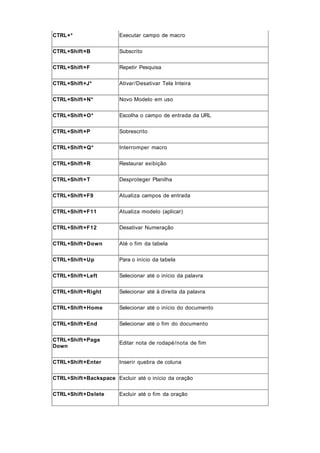 CTRL+* Executar campo de macro
CTRL+Shift+B Subscrito
CTRL+Shift+F Repetir Pesquisa
CTRL+Shift+J* Ativar/Desativar Tela Inteira
CTRL+Shift+N* Novo Modelo em uso
CTRL+Shift+O* Escolha o campo de entrada da URL
CTRL+Shift+P Sobrescrito
CTRL+Shift+Q* Interromper macro
CTRL+Shift+R Restaurar exibição
CTRL+Shift+T Desproteger Planilha
CTRL+Shift+F9 Atualiza campos de entrada
CTRL+Shift+F11 Atualiza modelo (aplicar)
CTRL+Shift+F12 Desativar Numeração
CTRL+Shift+Down Até o fim da tabela
CTRL+Shift+Up Para o início da tabela
CTRL+Shift+Left Selecionar até o início da palavra
CTRL+Shift+Right Selecionar até à direita da palavra
CTRL+Shift+Home Selecionar até o início do documento
CTRL+Shift+End Selecionar até o fim do documento
CTRL+Shift+Page
Down
Editar nota de rodapé/nota de fim
CTRL+Shift+Enter Inserir quebra de coluna
CTRL+Shift+Backspace Excluir até o início da oração
CTRL+Shift+Delete Excluir até o fim da oração
 