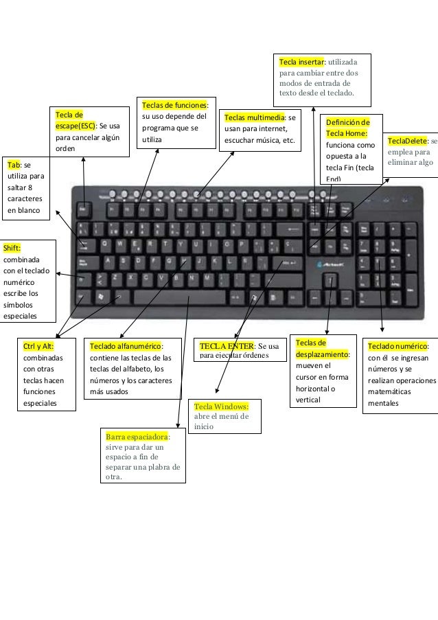 Teclas del teclado Teclas del teclado