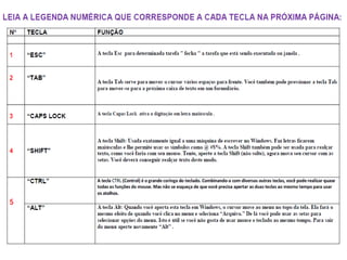 Teclas e funções do teclado