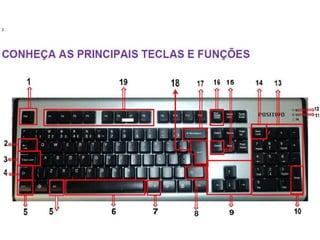 Teclas e funções do teclado